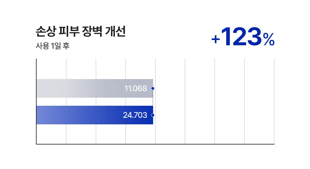 [조슈아PICK/1+1] 리얼베리어 익스트림 크림 70ml 1+1 기획 상세페이지 29